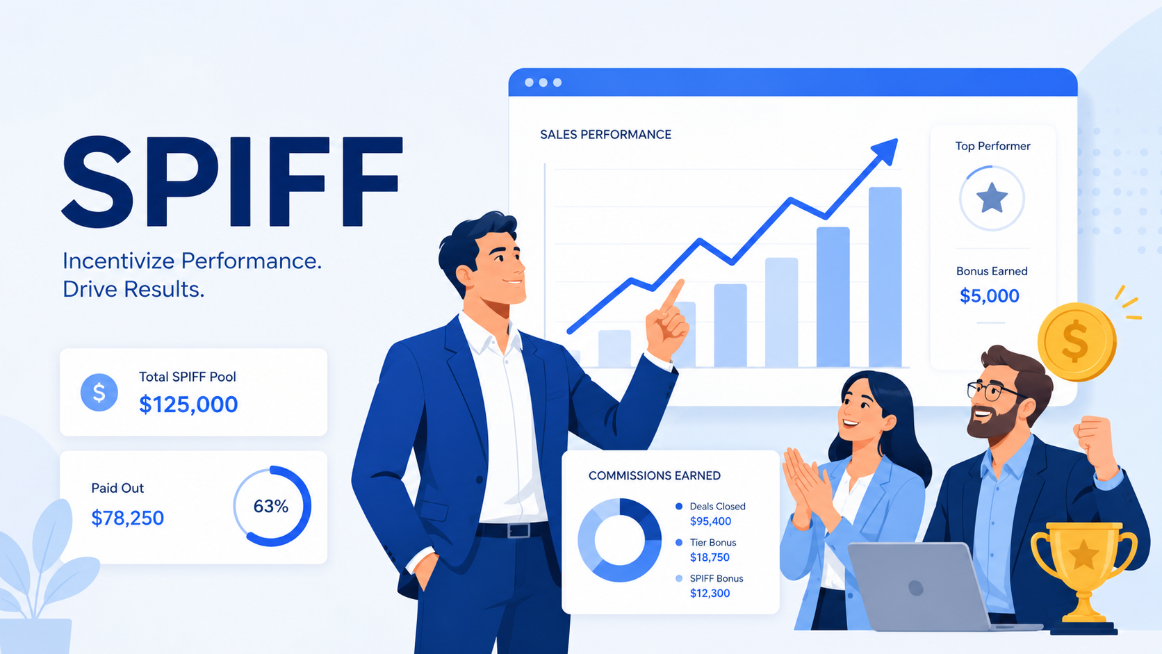 Salesforce Spiff: How to Automate Commissions and Motivate Your Sales Team