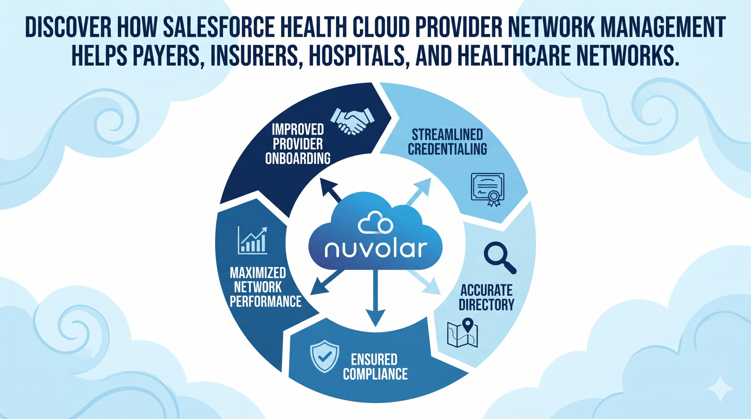 Health Cloud Provider Network Management: Real-Time Provider Data, Credentialing & Network Visibility