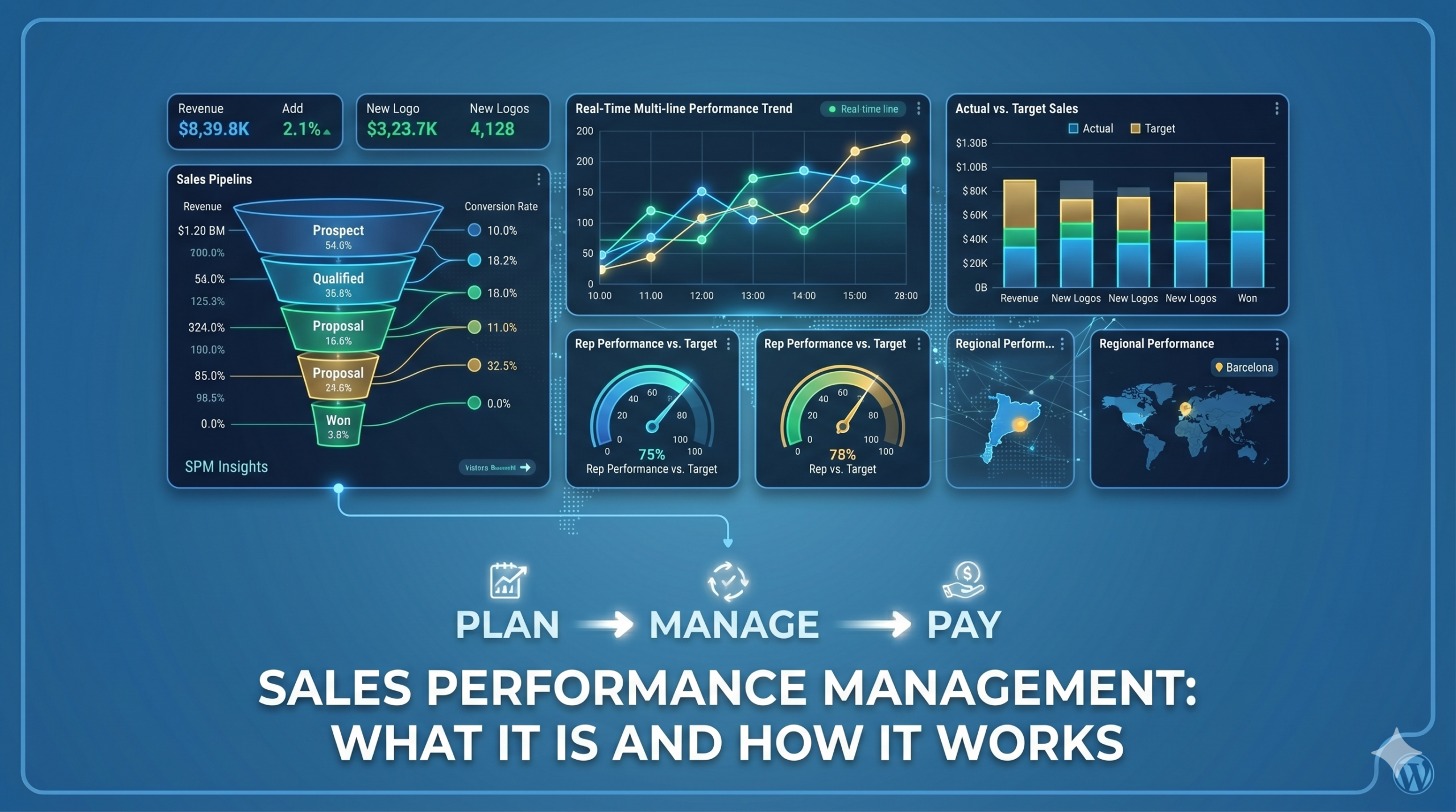 Salesforce SPM: What It Is and How It Works (Part 1 of 2)