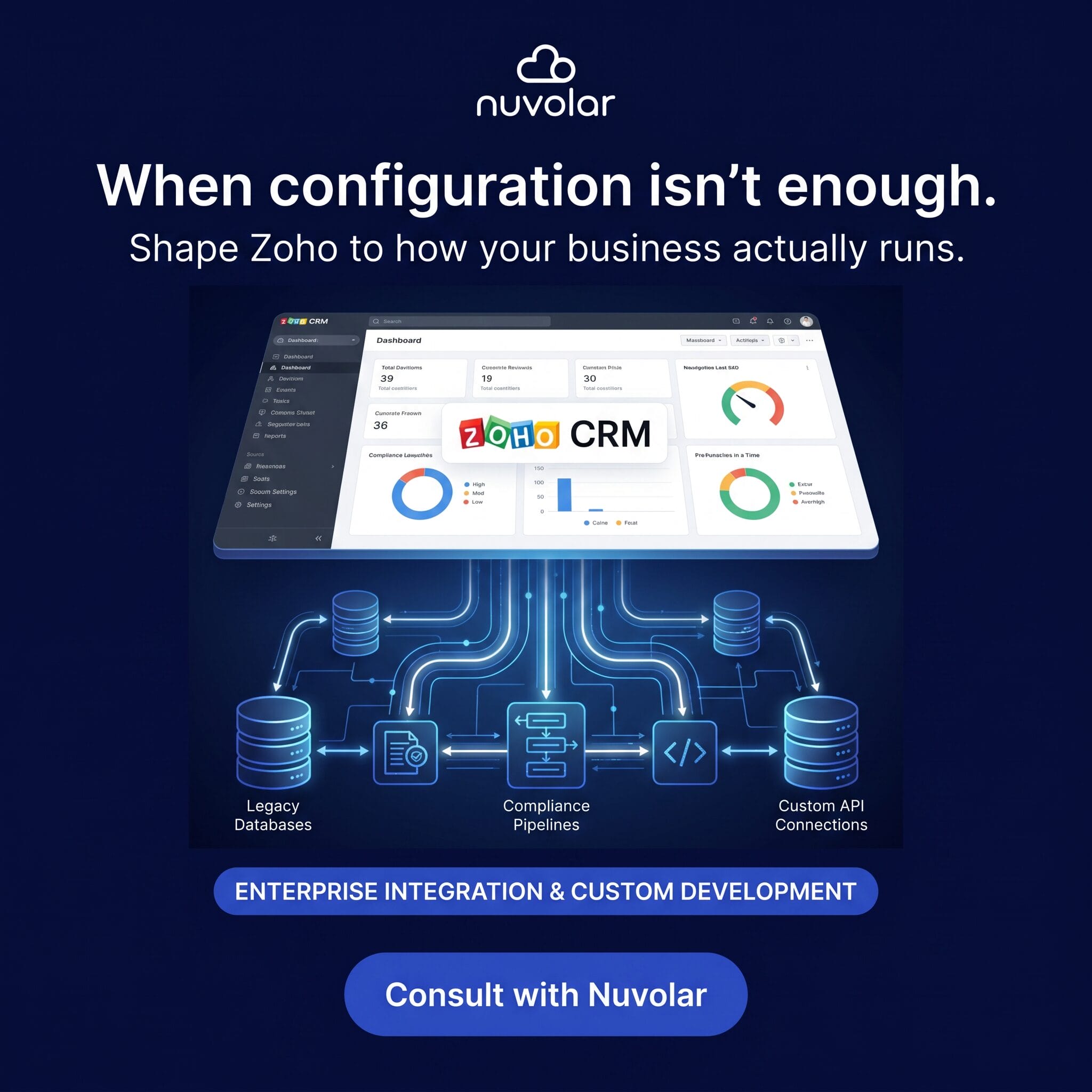 Zoho Development for Complex Operations