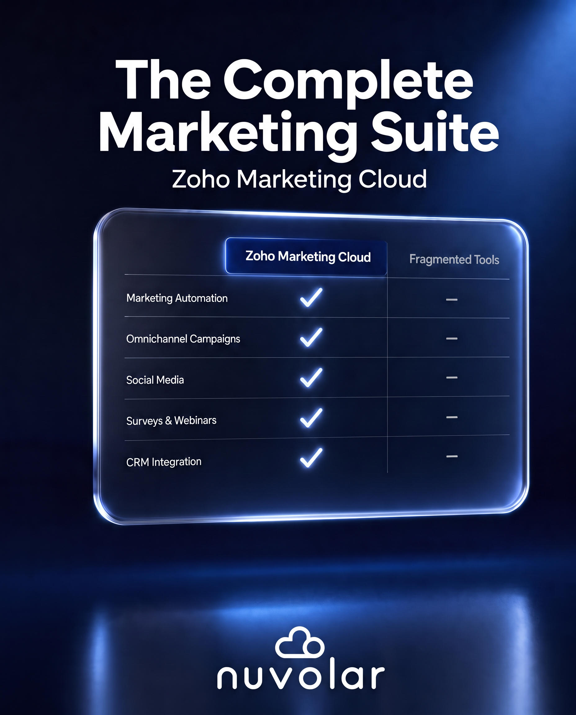 ¿Cómo Sacar el Máximo Partido a Zoho Marketing Plus?