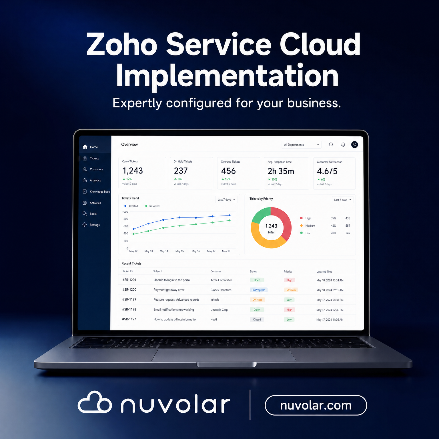 Caso práctico de implementación de Zoho Service Cloud